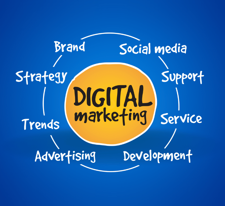 services provided by mangalore digital marketing 1